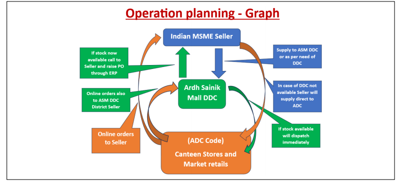 SBM Opportunity